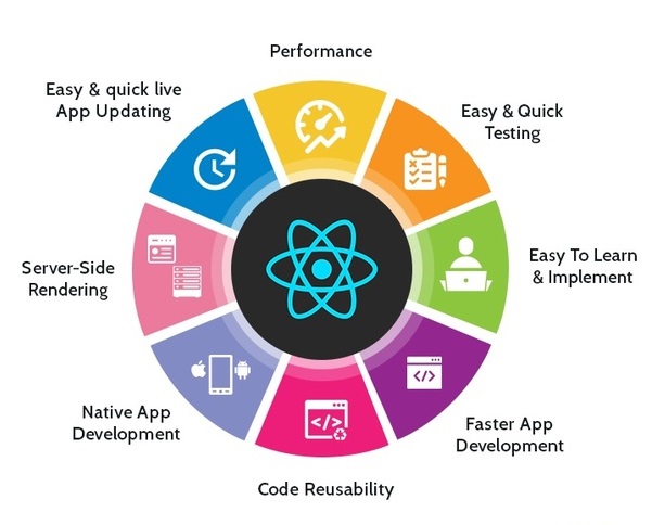 React Features